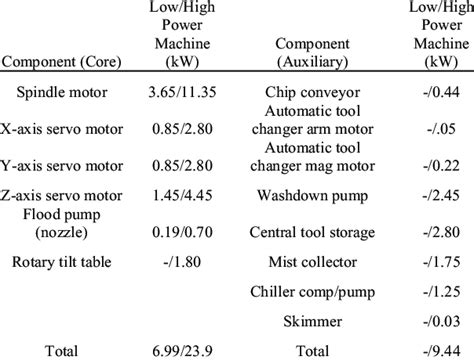 Understanding CNC Machine Power Consumption: A 